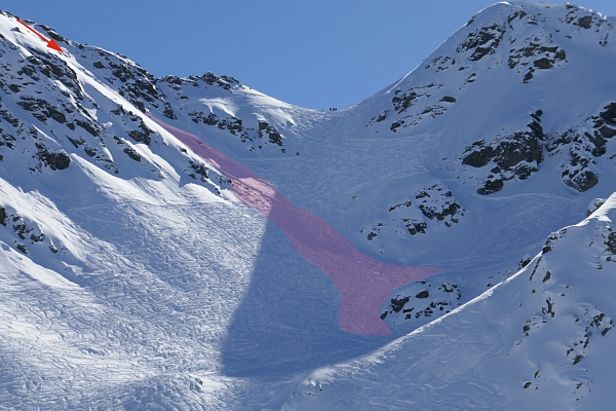 Abb. 8: Durch einen einzelnen Skifahrer ausgelöste Schneebrettlawine an einem Nordwesthang auf rund 2500 m am Riedchopf (2551 m, Luzein, GR). Der Skifahrer fuhr vom Grat beim roten Pfeil in den Hang und löste die Lawine nach wenigen Schwüngen aus. Er wurde nicht mitgerissen und blieb unverletzt. Die Lawine brach in einer bodennahen Altschneeschicht von Anfang Winter an und floss über die häufig befahrene Abfahrtsroute (Foto: J. Ender, 19.02.2017)