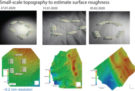 3D-Modell des Schnees zeigt kleine topografische Veränderungen zur Schätzung der Oberflächenrauheit an drei Tagen im Januar und Februar 2020 mit farbcodierten Höhenangaben und markierten Zielpunkten.