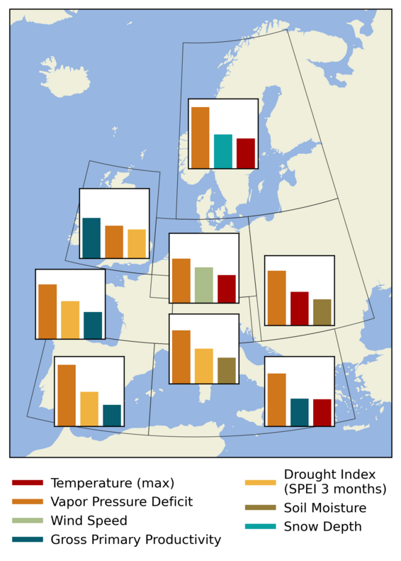 Map of Europe with multiple charts showing bars for temperature (max), vapour pressure deficit, wind speed, gross primary productivity, SPEI (3 months), soil moisture and snow depth.