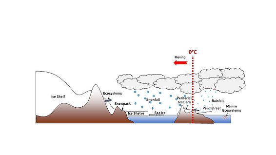 Around the Antarctic isotherm (Graphic: Sergi Gonzàlez-Herrero / SLF)