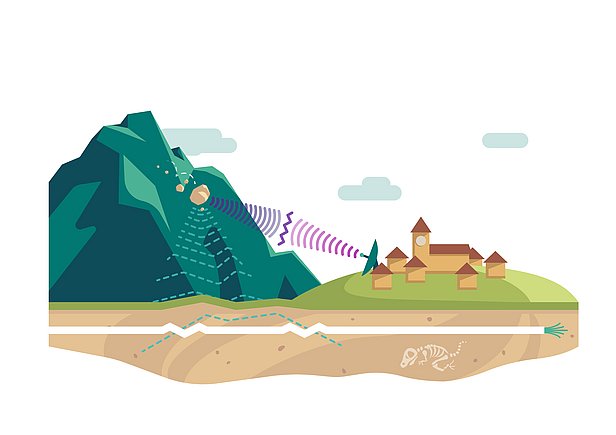 Graphic of the radar measurements (top) and the measurements on underground fiber optic cables. (Graphic: Nayan Gurung)