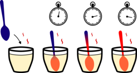 Four black-and-white cups with steaming contents are lined up. An arrow points to a spoon being dipped into the first cup. The second cup contains a blue spoon emitting steam. The third cup shows a spoon transitioning from blue to red, also steaming. The fourth cup has a fully red spoon with steam rising. Above each cup is a stopwatch showing different times.