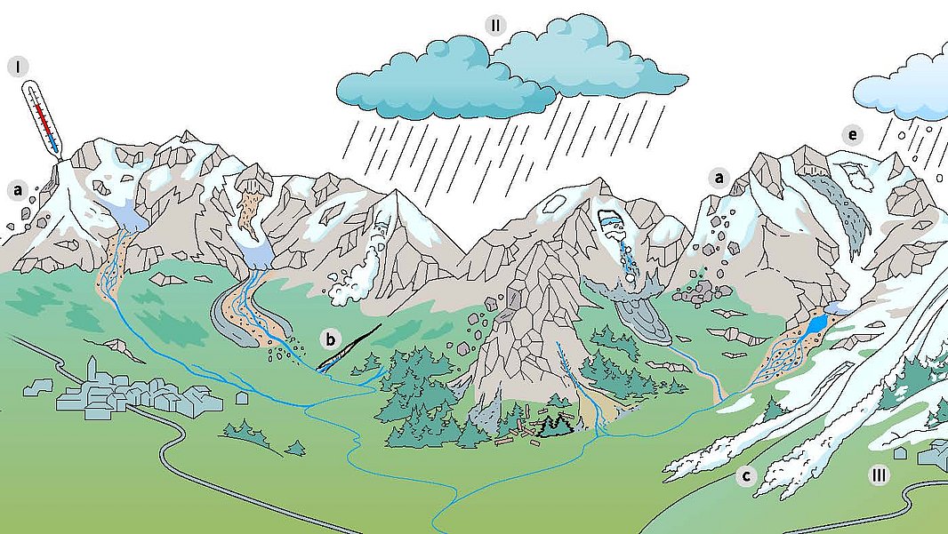 Paesaggio montano con diverse cime innevate, nuvole, pioggia, fiumi, ghiacciai e piccoli insediamenti nella valle.