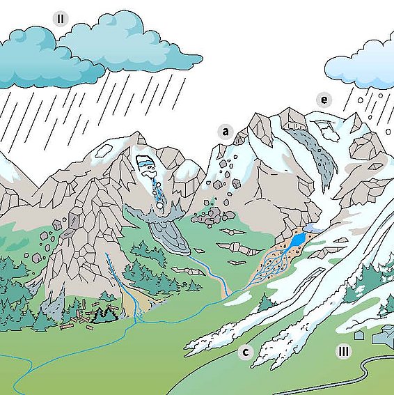 Paesaggio montano con diverse cime innevate, nuvole, pioggia, fiumi, ghiacciai e piccoli insediamenti nella valle.