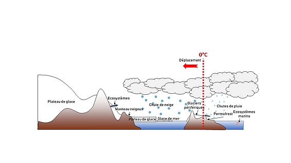 Autour de l'isotherme de l'Antarctique (graphique : Sergi Gonzàlez-Herrero / SLF)