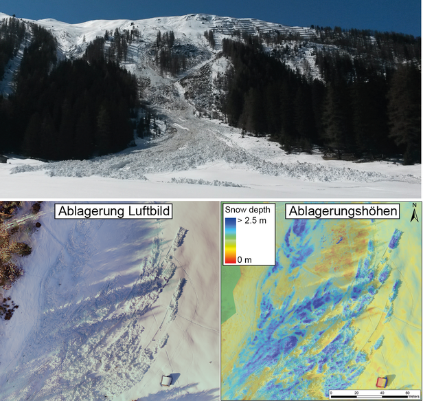 Oben: Wildi-Lawine bei Davos, GR; unten links: Luftbild der Ablagerung der Wild-Lawine; unten rechts: Aus den Drohnenoberflächenmodellen berechnete Ablagerungshöhen der Wildi-Lawine. 