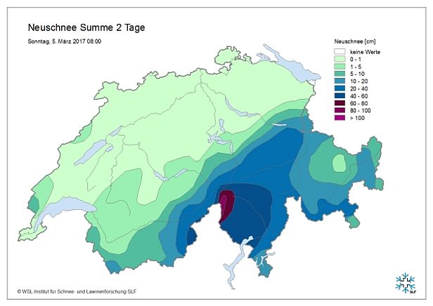 Abb. 3: Vom Niederschlagsbeginn am Freitagnachmittag, 03.03. bis zum Niederschlagsende in der Nacht auf den Sonntag, 05.03. fielen in den oberen Maggiatälern 80 bis 100 cm Schnee, sonst im Tessin und im südlichen Simplongebiet verbreitet 40 bis 60 cm. Von da erstreckte sich ein Niederschlagsgebiet bis in die Glarner Alpen und zum Berninagebiet, wo 20 bis 40 cm Neuschnee fielen. In den übrigen Gebieten schneite es weniger (Quelle: Beobachter des SLF und automatische IMIS-Stationen).