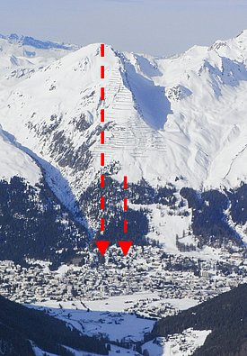 Schneebedeckter Berg mit zwei roten gestrichelten Linien und Pfeilen, die vom Gipfel ins Tal auf ein Dorf zeigen