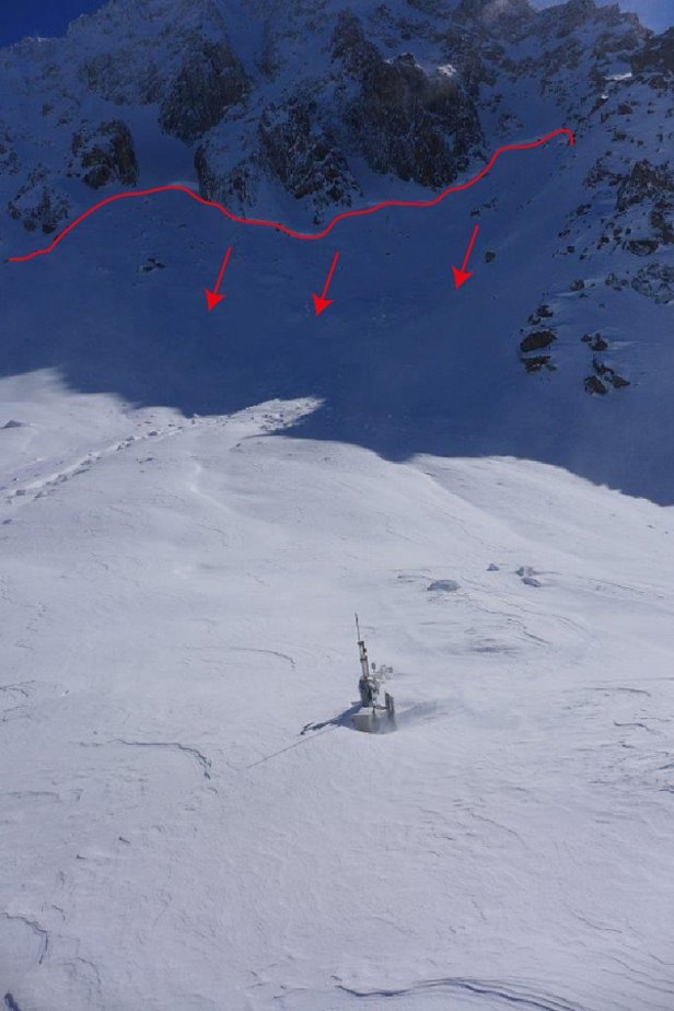 Abb. 14. Bis zu den Messapparaturen eingedeckte IMIS-Station am Rienzenstock (Göschenen, UR). Der Lawinenanriss ist rot markiert. Der Mast ist 6,5 m hoch (Foto: H. Müller, 12.03.2017).