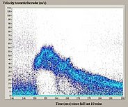 Abb. 1: Geschwindigkeitsverlauf einer Lawine vom 20. Februar 2000 