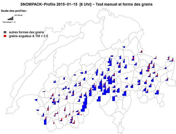 Photo 22: Profils d’enneigement simplifiés relevés aux stations IMIS et modélisés par le logiciel SNOWPACK de simulation du manteau neigeux pour le 15 janvier 2015. La figure présente la dureté manuelle et les formes des grains, les grains anguleux affichant simultanément une dureté manuelle „poing“, „4 doigts“ ou „1 doigt“ sont indiqués en rouge. On voit clairement les profils épais et stables dans le sud et dans la région du Gothard ainsi que les profils fragiles dans le sud du Valais, dans le nord et le centre des Grisons ainsi qu’en Basse-Engadine. On constate également clairement que la base du manteau neigeux était bien consolidée.