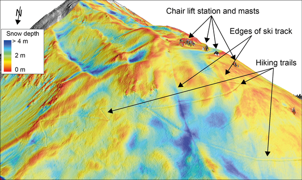 Schneehöhenverteilung am Gipfel des Brämabühl, Davos, GR, kartiert mit der SLF-Drohne. Innerhalb von kurzen Distanzen von wenigen Metern kann sich die Schneehöhe um bis zu 5 m unterscheiden (Bildquelle: Bühler et al. 2016). 