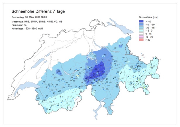 Abb. 10: Schneehöhendifferenz über 7 Tage gemessen an den manuellen und automatischen Schneestationen des SLF oberhalb von 1500 m am Donnerstagmorgen, 30.03. Nördlich einer Linie Rhone-Rhein, in Nordbünden und im Nordtessin nahmen die Schneehöhen durch Setzung und Schmelze verbreitet um 15-30 cm, in den Urner Alpen sogar bis gegen 50 cm ab (Grafik gross).