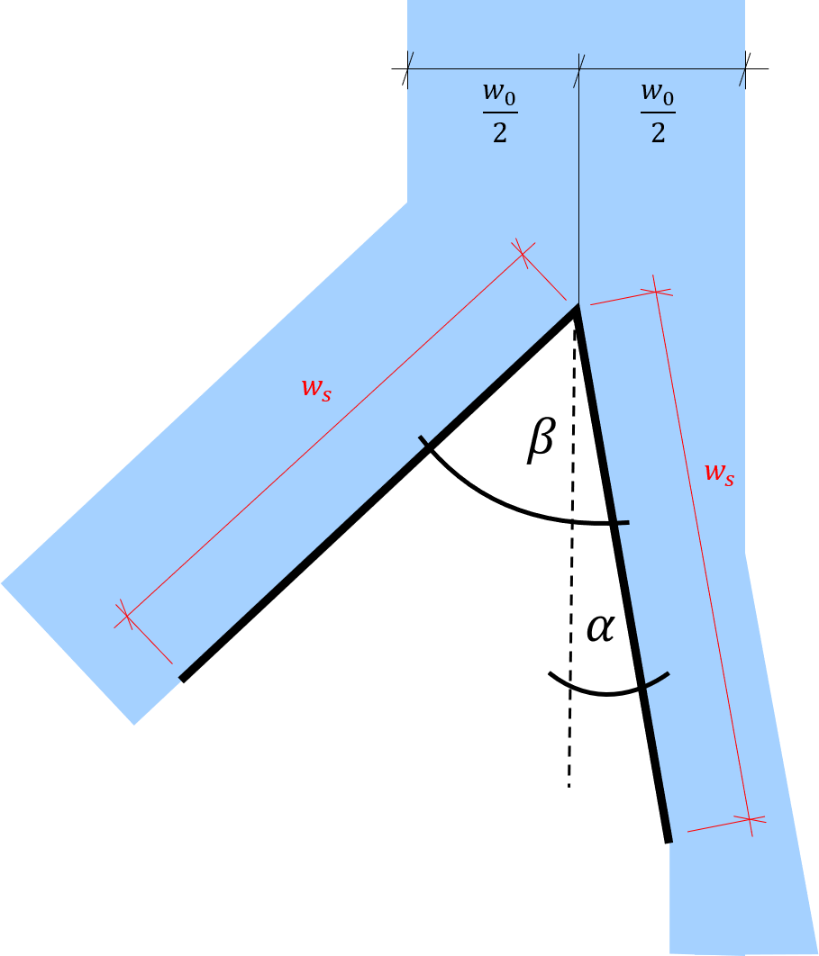 side-length